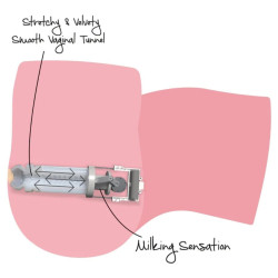 VERBORGENE BEGIERDE - ENGE MELKENDE MUSCHI FRAUENMASTURBATOR 6 KG